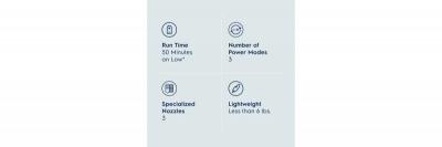 Electrolux Ultimate600 Complete Home Vacuum - EHVS65W1AW